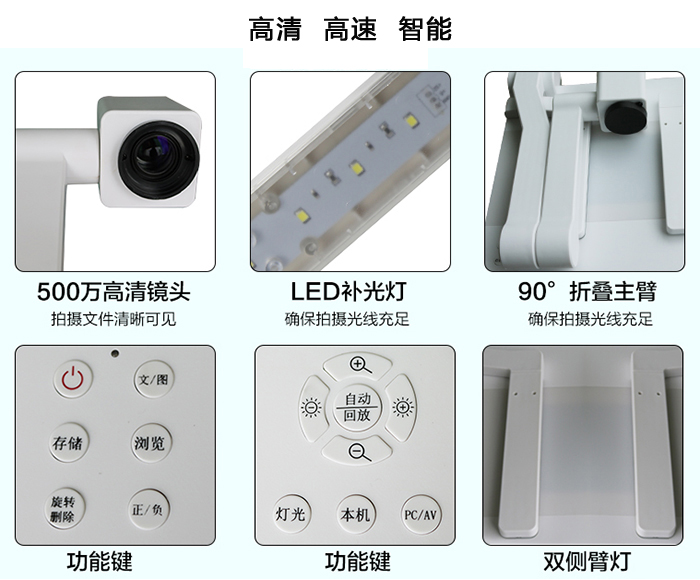 LC-7900高清扫描仪产品功能介绍