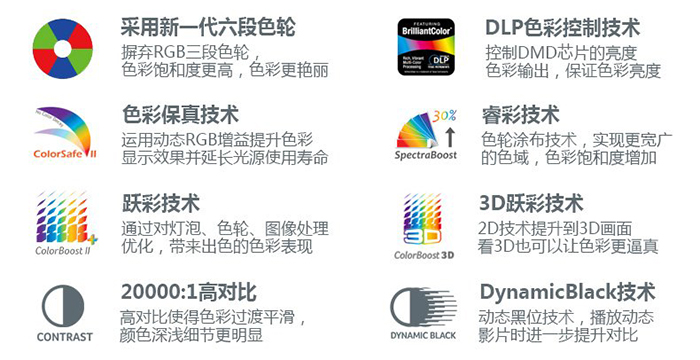 宏碁X137WH投影机技术参数