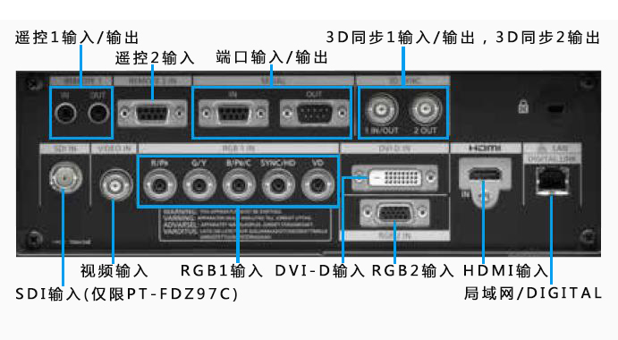 松下PT-FDW93C投影机背面