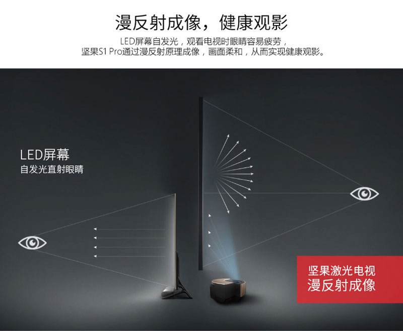 坚果S1Pro漫反射成像，健康观影