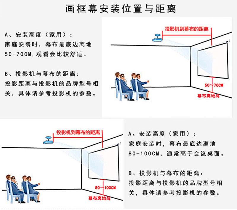 画框投影幕安装图解