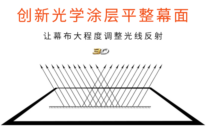 折叠投影幕布创新光学涂层