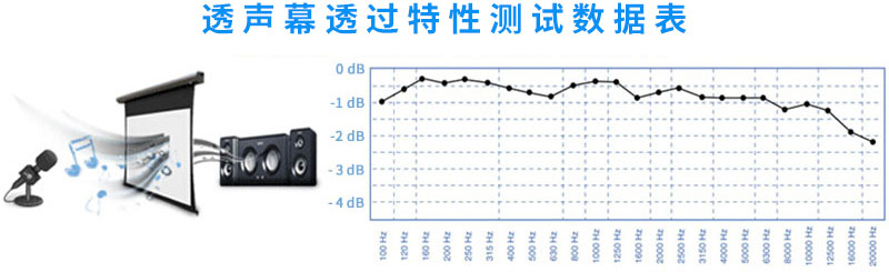 透声幕透过特性测试数据表