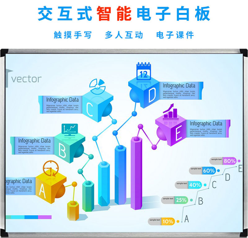 电子白板,交互式智能电子白板