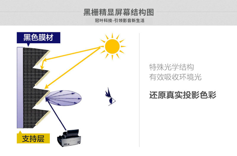 黑栅投影屏幕结构