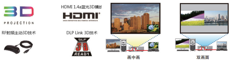 NEC激光工程机PX1004UL-WH+支持3D和画中画显示