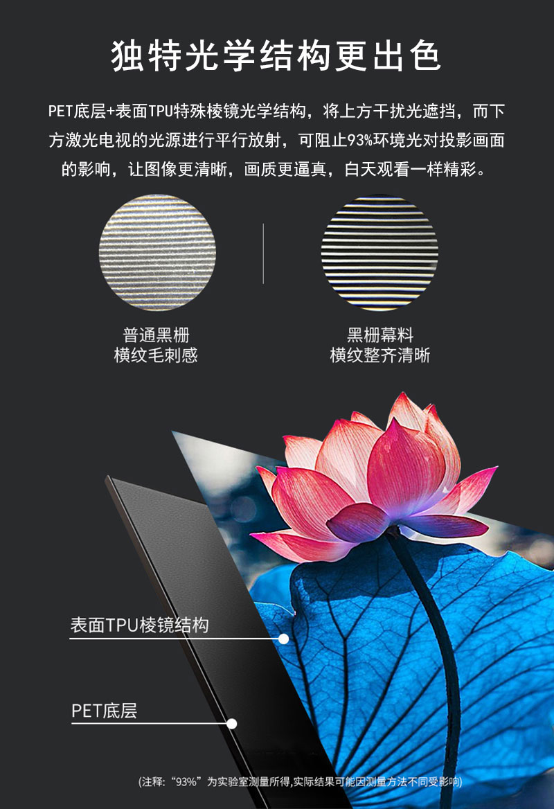 黑栅抗光硬屏独特光学结构更出色